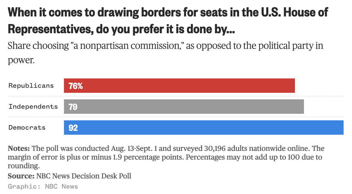 Nbc Poll 2025 Overview