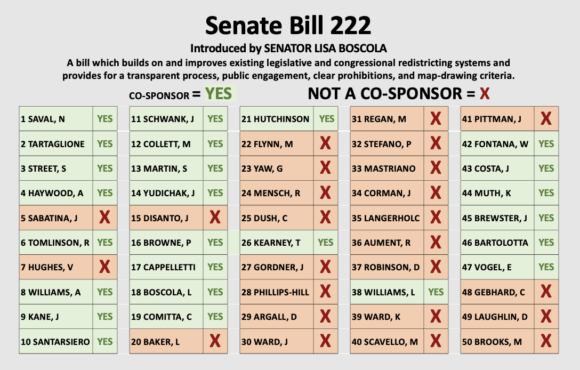 A list of the current cosponosrs of SB 222